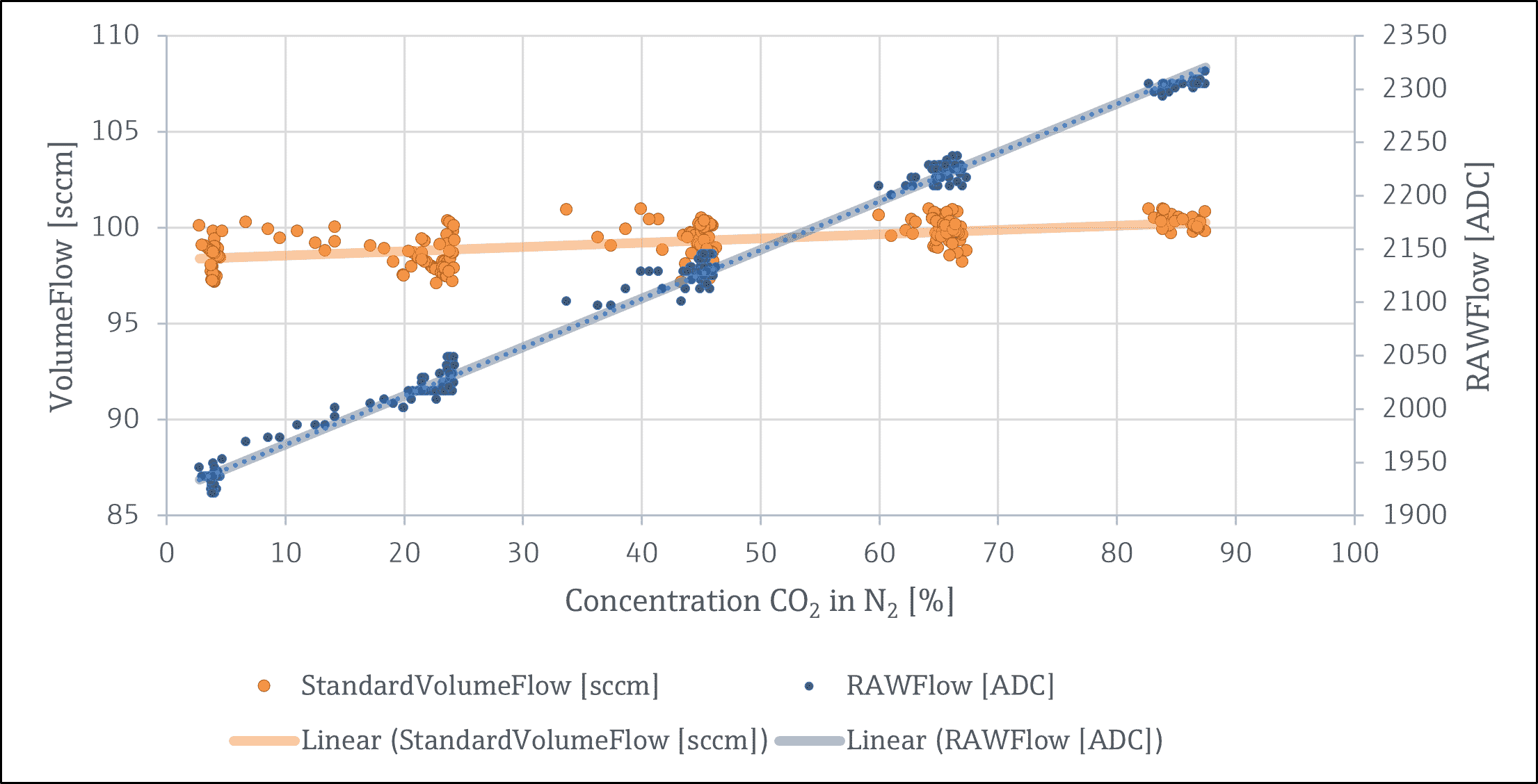 Figure1 DLO Sensor - Tetrachloroethene - Measurement results