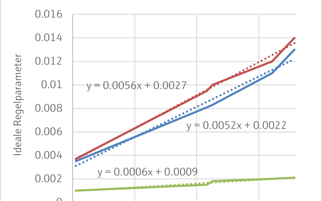 Wink of Knowledge: smart mass flow controller