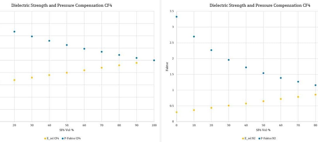 Wink of Knowledge: Concentration measurement of SF₆ in insulation gas mixtures for power transformers