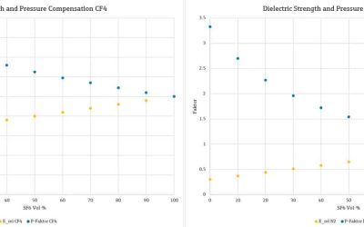 Wink of Knowledge: Concentration measurement of SF₆ in insulation gas mixtures for power transformers