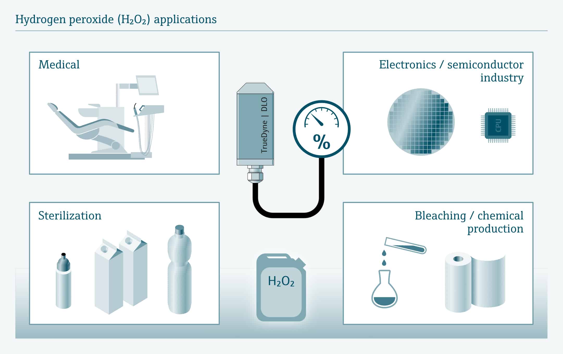 DLO-M1_Industrielle_Kühlkreisläufe_Glykol