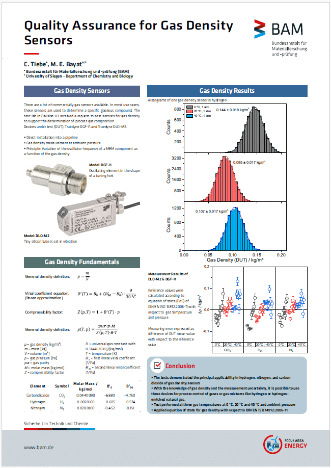 Poster Testing Gas Density Sensors